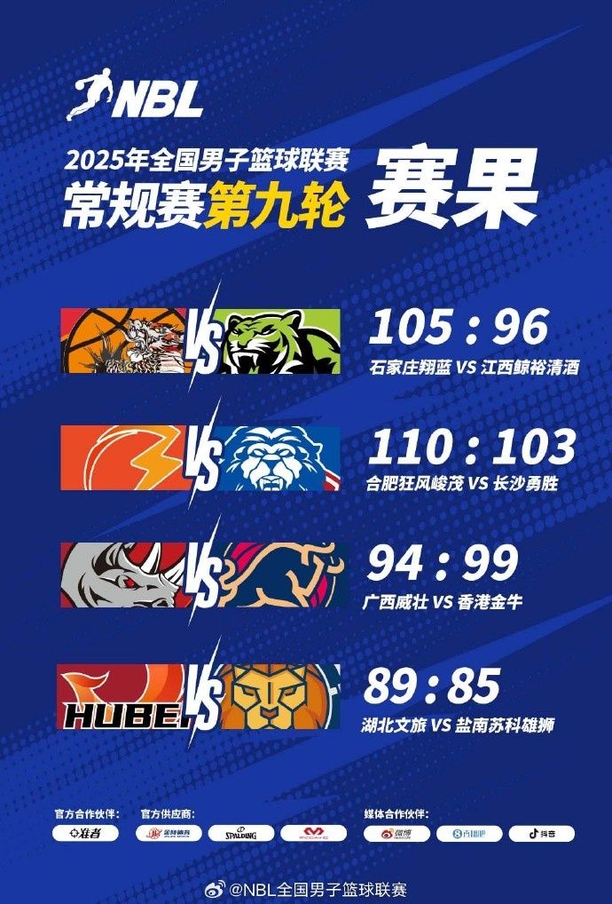NBL战报-广西威壮94:99憾负中国香港金牛 湖北文旅迎赛季首胜